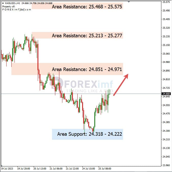 Analisa-XAGUSD-Hari-Ini-26-07-2023