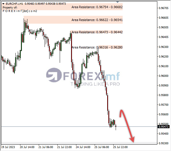 Analisa-EURCHF-Hari-Ini-26-07-2023