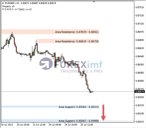 Analisa-EURGBP-Hari-Ini-26-07-2023