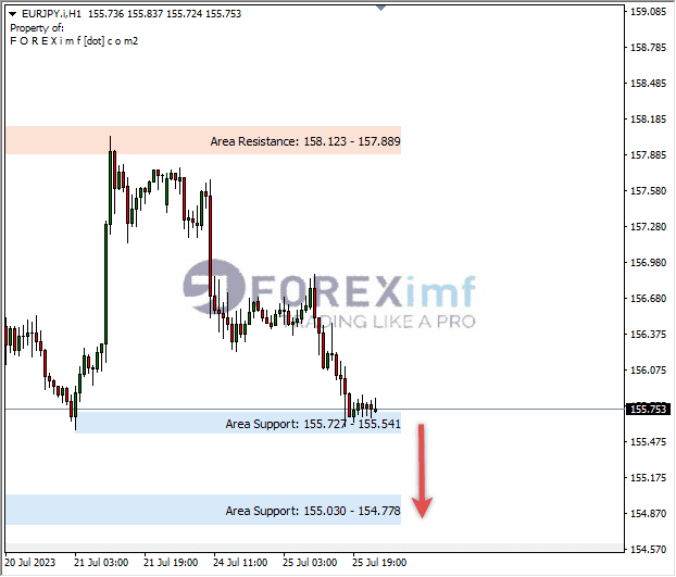 Analisa-EURJPY-Hari-Ini-26-07-2023