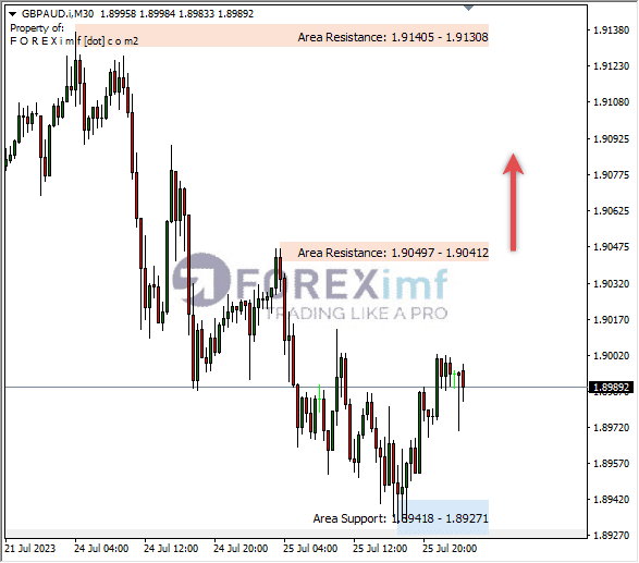 Analisa-GBPAUD-Hari-Ini-26-07-2023