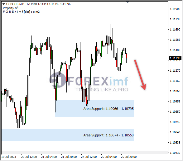 Forex, Trading Forex, Broker Forex Indonesia, Broker Forex Terpercaya,Trading Forex Indonesia,broker forex legal di indonesia,broker forex legal,FOREXimf