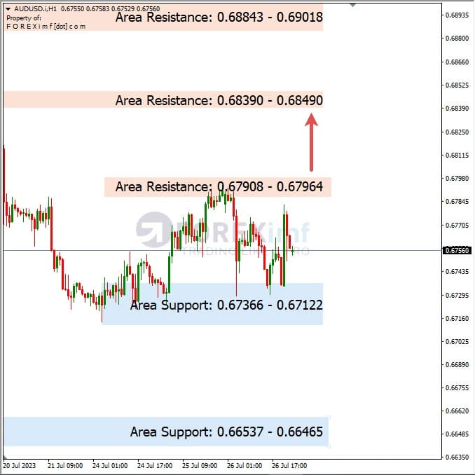 Analisa-AUDUSD-Hari-Ini-27-07-2023