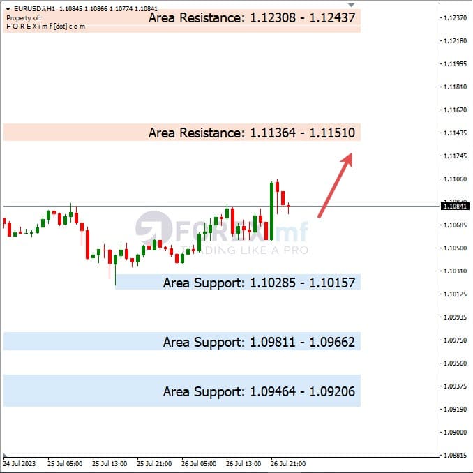 Analisa-EURUSD-Hari-Ini-27-07-2023