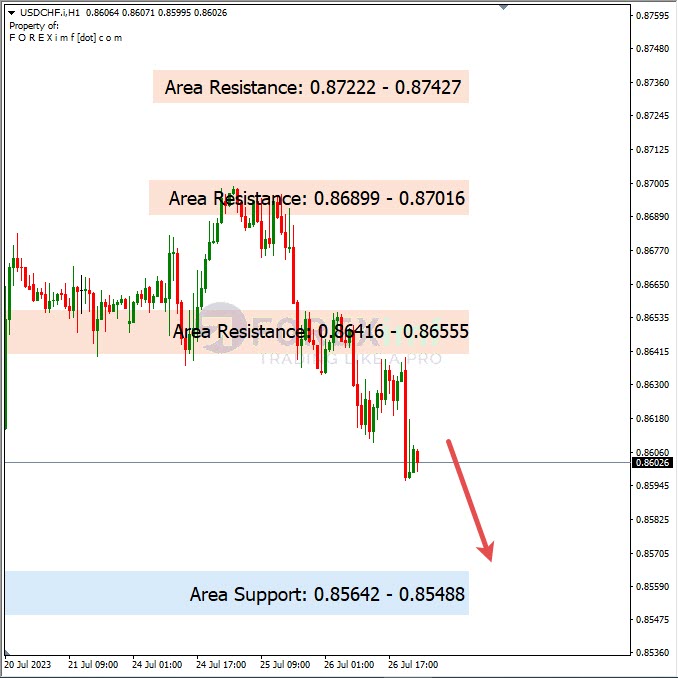 Analisa-USDCHF-Hari-Ini-27-07-2023