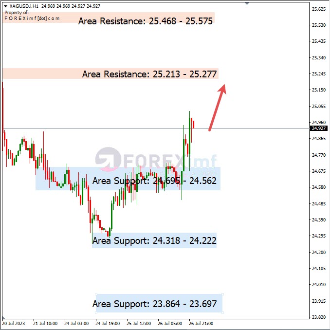 Analisa-XAGUSD-Hari-Ini-27-07-2023