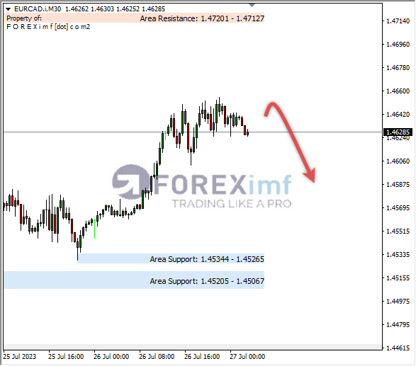 Analisa-EURCAD-Hari-Ini-27-07-2023