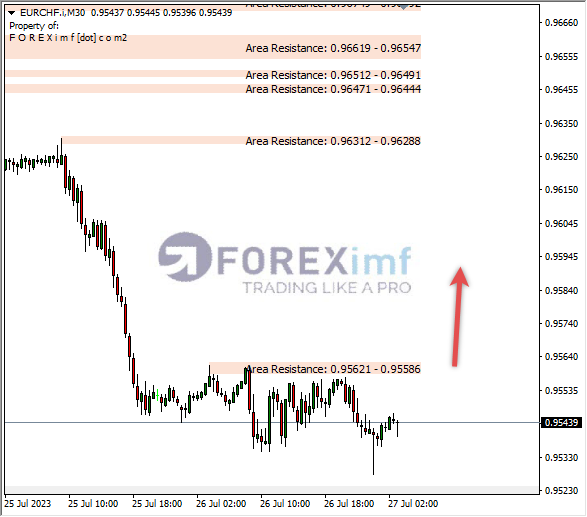 Analisa-EURCHF-Hari-Ini-27-07-2023