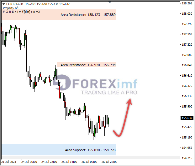 Analisa-EURJPY-Hari-Ini-27-07-2023