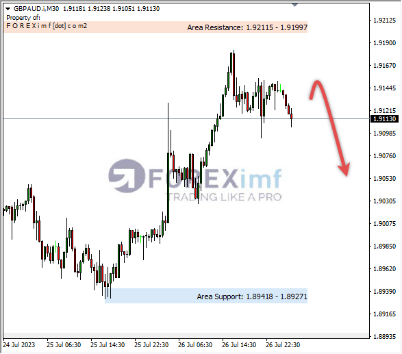 Analisa-GBPAUD-Hari-Ini-27-07-2023