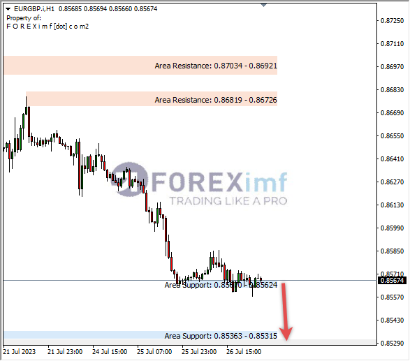 Analisa-EURGBP-Hari-Ini-27-07-2023