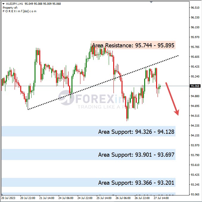 Analisa-AUDJPY-Hari-Ini-28-07-2023
