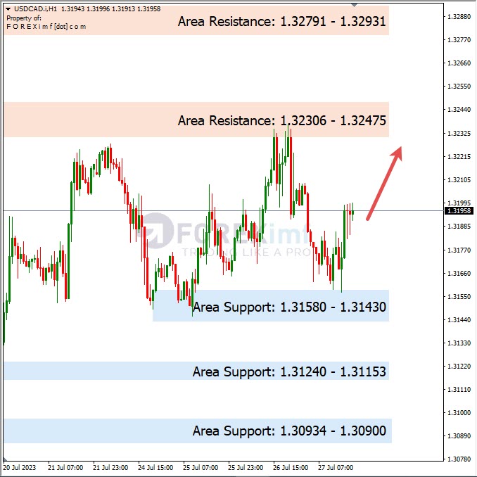 Analisa-USDCAD-Hari-Ini-28-07-2023