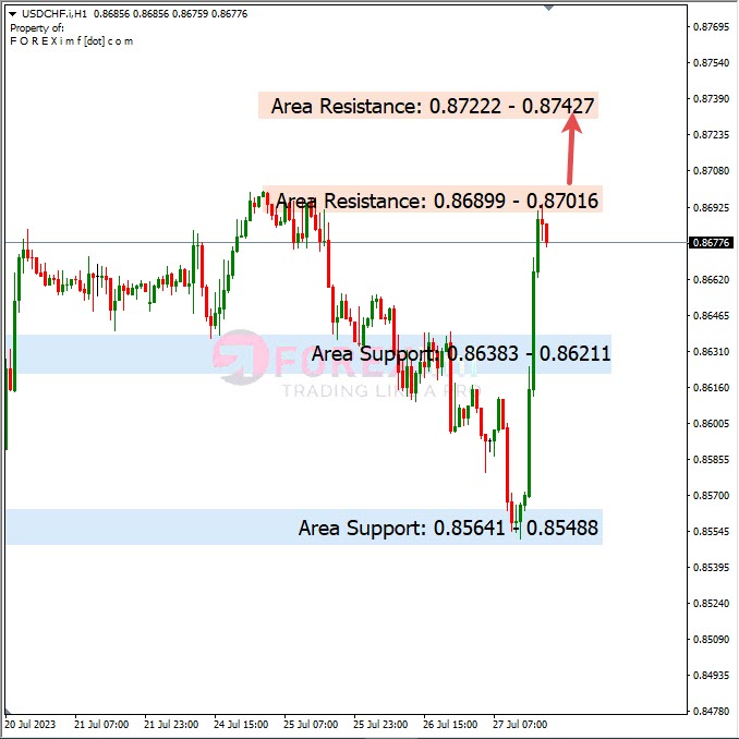 Analisa-USDCHF-Hari-Ini-28-07-2023