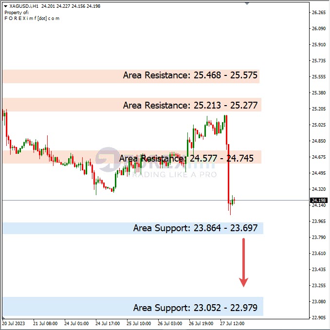 Analisa-XAGUSD-Hari-Ini-28-07-2023