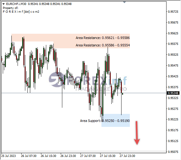 Analisa-EURCHF-Hari-Ini-28-07-2023