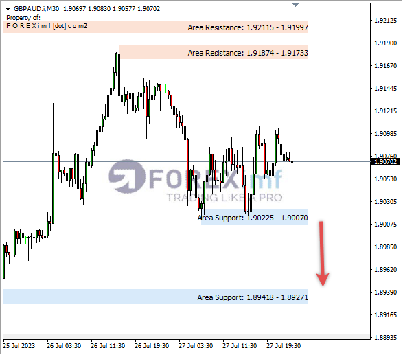 Analisa-GBPAUD-Hari-Ini-28-07-2023
