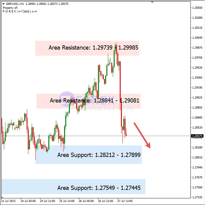 Analisa-GBPUSD-Hari-Ini-28-07-2023