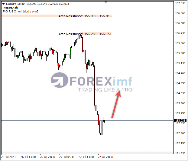 Analisa-EURJPY-Hari-Ini-28-07-2023