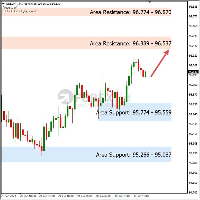Analisa+Harian+Forex+AUDJPY+030723