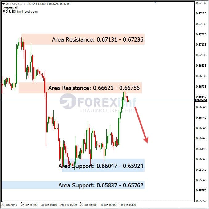 Analisa+Harian+Forex+AUDUSD+030723