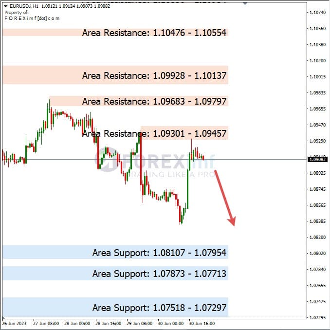 Analisa+Harian+Forex+EURUSD+030723