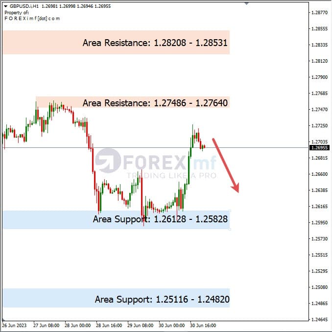 Analisa+Harian+Forex+GBPUSD+030723