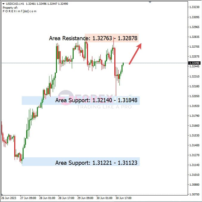 Analisa+Harian+Forex+USDCAD+030723