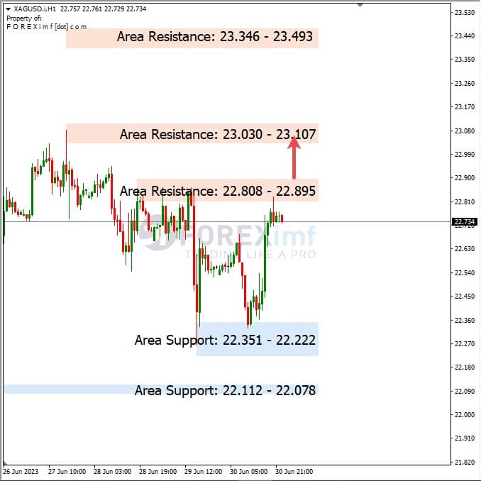 Analisa+Harian+Komoditi+XAGUSD+030723