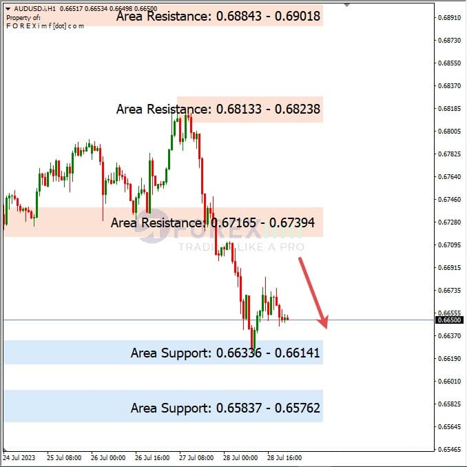 Analisa-AUDUSD-Hari-Ini-31-07-2023