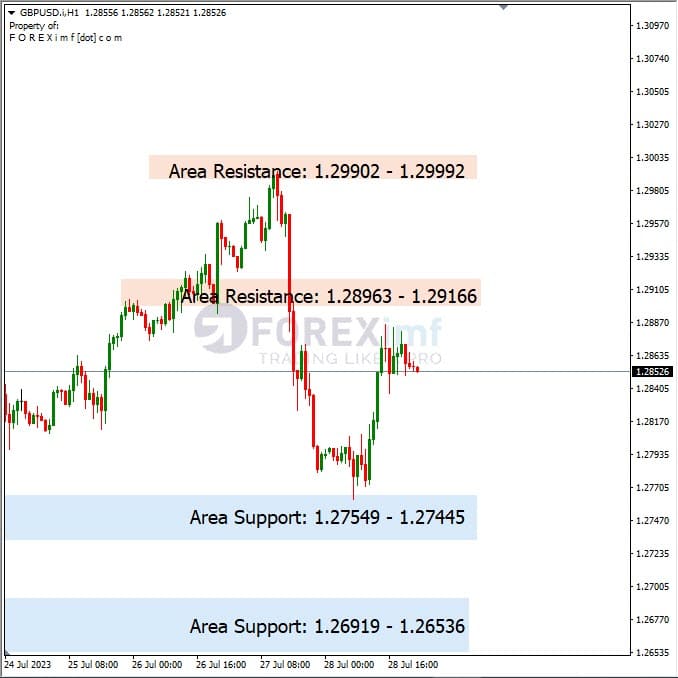 Analisa-GBPUSD-Hari-Ini-31-07-2023