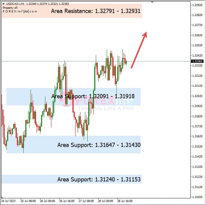 Analisa-USDCAD-Hari-Ini-31-07-2023