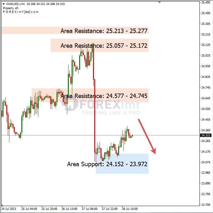 Analisa-XAGUSD-Hari-Ini-31-07-2023