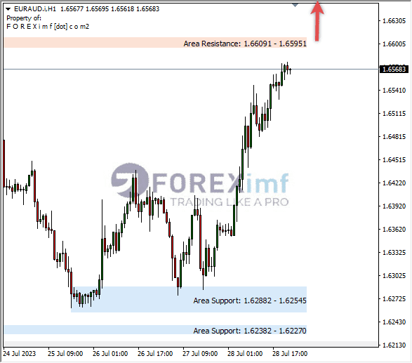 Analisa-EURAUD-Hari-Ini-31-07-2023