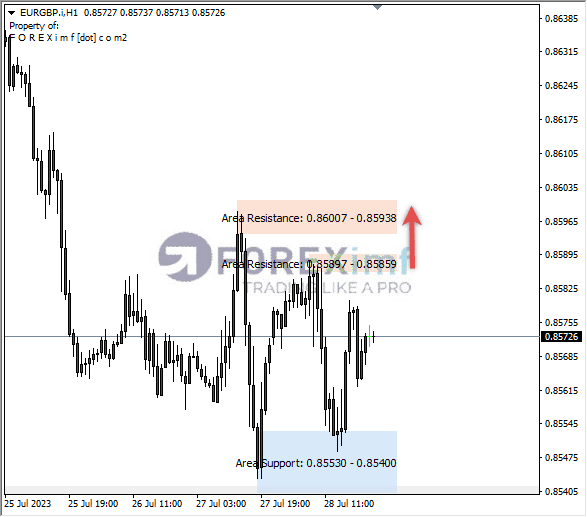Analisa-EURGBP-Hari-Ini-31-07-2023
