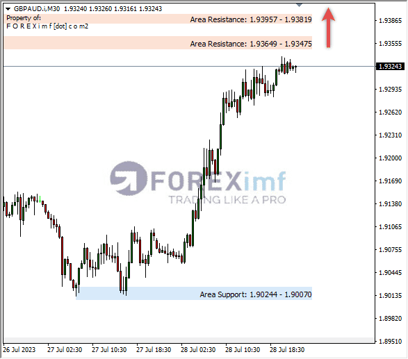 Analisa-GBPAUD-Hari-Ini-31-07-2023