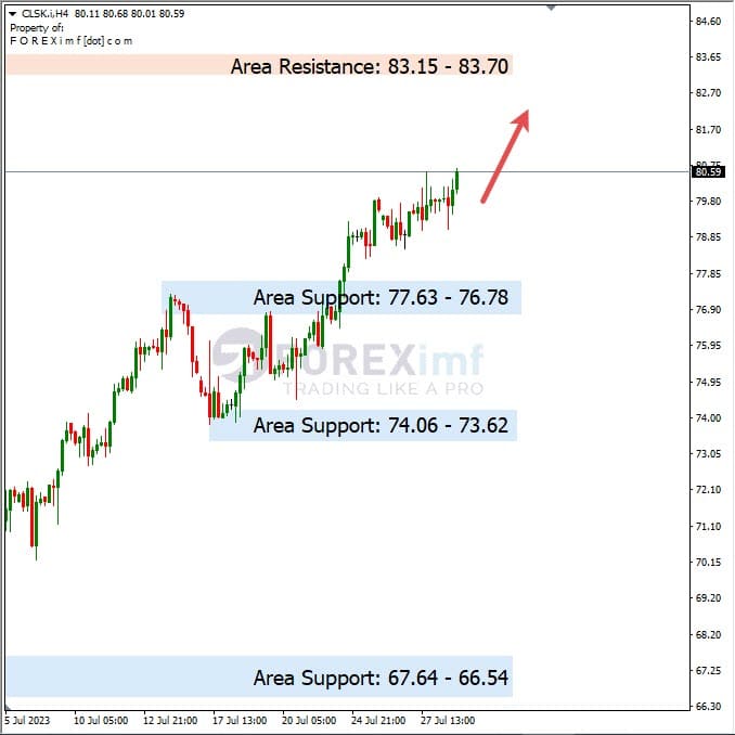 Forecast Oil Minggu Ini