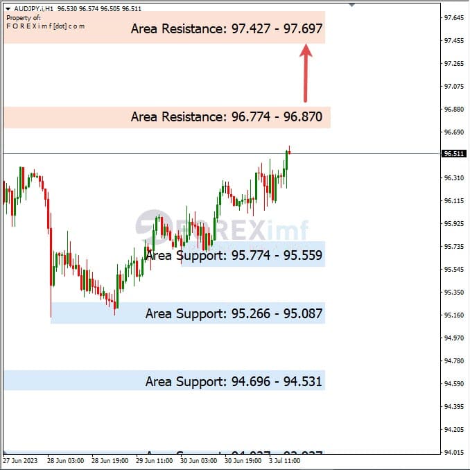 Analisa+Harian+Forex+AUDJPY+040723