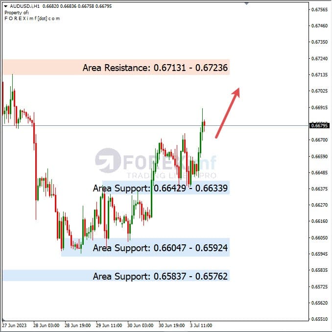 Analisa+Harian+Forex+AUDUSD+040723