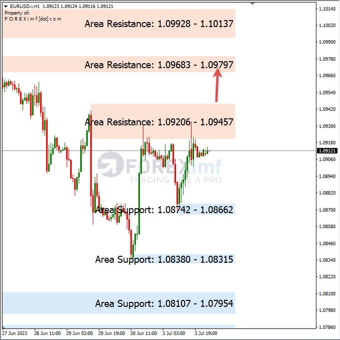 Analisa+Harian+Forex+EURUSD+040723