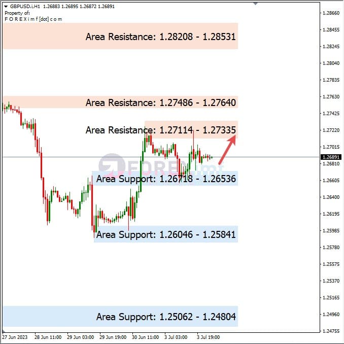 Analisa+Harian+Forex+GBPUSD+040723