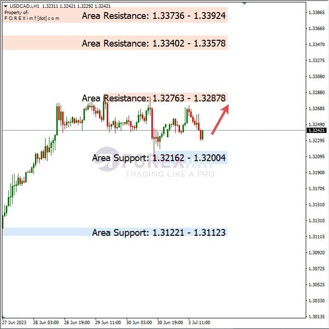 Analisa+Harian+Forex+USDCAD+040723