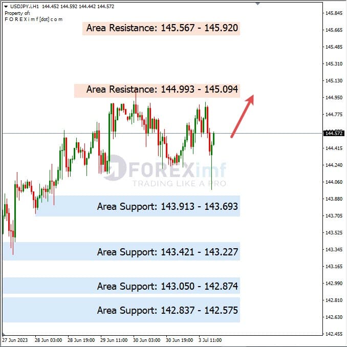 Analisa+Harian+Forex+USDJPY+040723