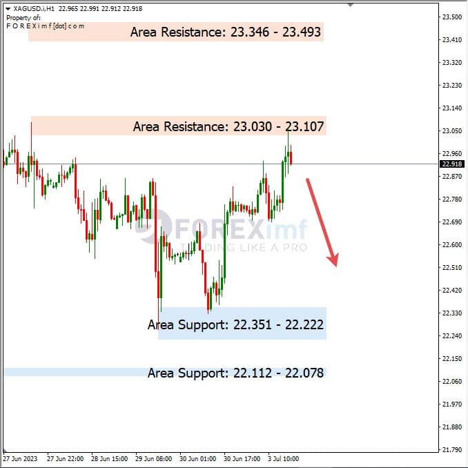 Analisa+Harian+Komoditi+XAGUSD+040723