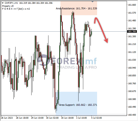 Forex, Trading Forex, Broker Forex Indonesia, Broker Forex Terpercaya,Trading Forex Indonesia,broker forex legal di indonesia,broker forex legal,FOREXimf