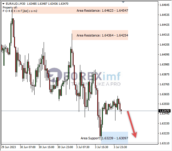 Forex, Trading Forex, Broker Forex Indonesia, Broker Forex Terpercaya,Trading Forex Indonesia,broker forex legal di indonesia,broker forex legal,FOREXimf