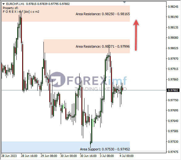 Forex, Trading Forex, Broker Forex Indonesia, Broker Forex Terpercaya,Trading Forex Indonesia,broker forex legal di indonesia,broker forex legal,FOREXimf