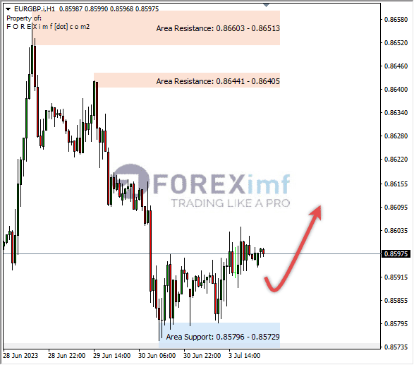 Forex, Trading Forex, Broker Forex Indonesia, Broker Forex Terpercaya,Trading Forex Indonesia,broker forex legal di indonesia,broker forex legal,FOREXimf