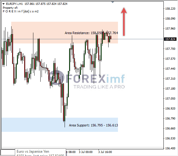 Forex, Trading Forex, Broker Forex Indonesia, Broker Forex Terpercaya,Trading Forex Indonesia,broker forex legal di indonesia,broker forex legal,FOREXimf