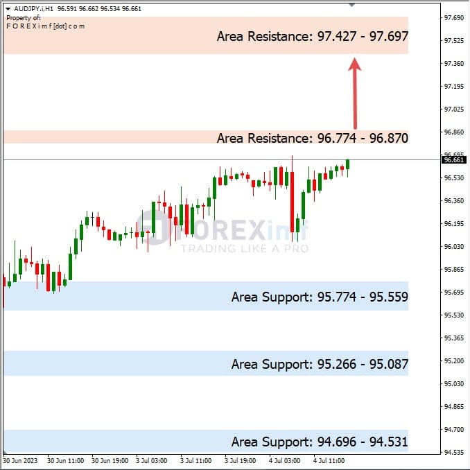 Analisa+Harian+Forex+AUDJPY+050723